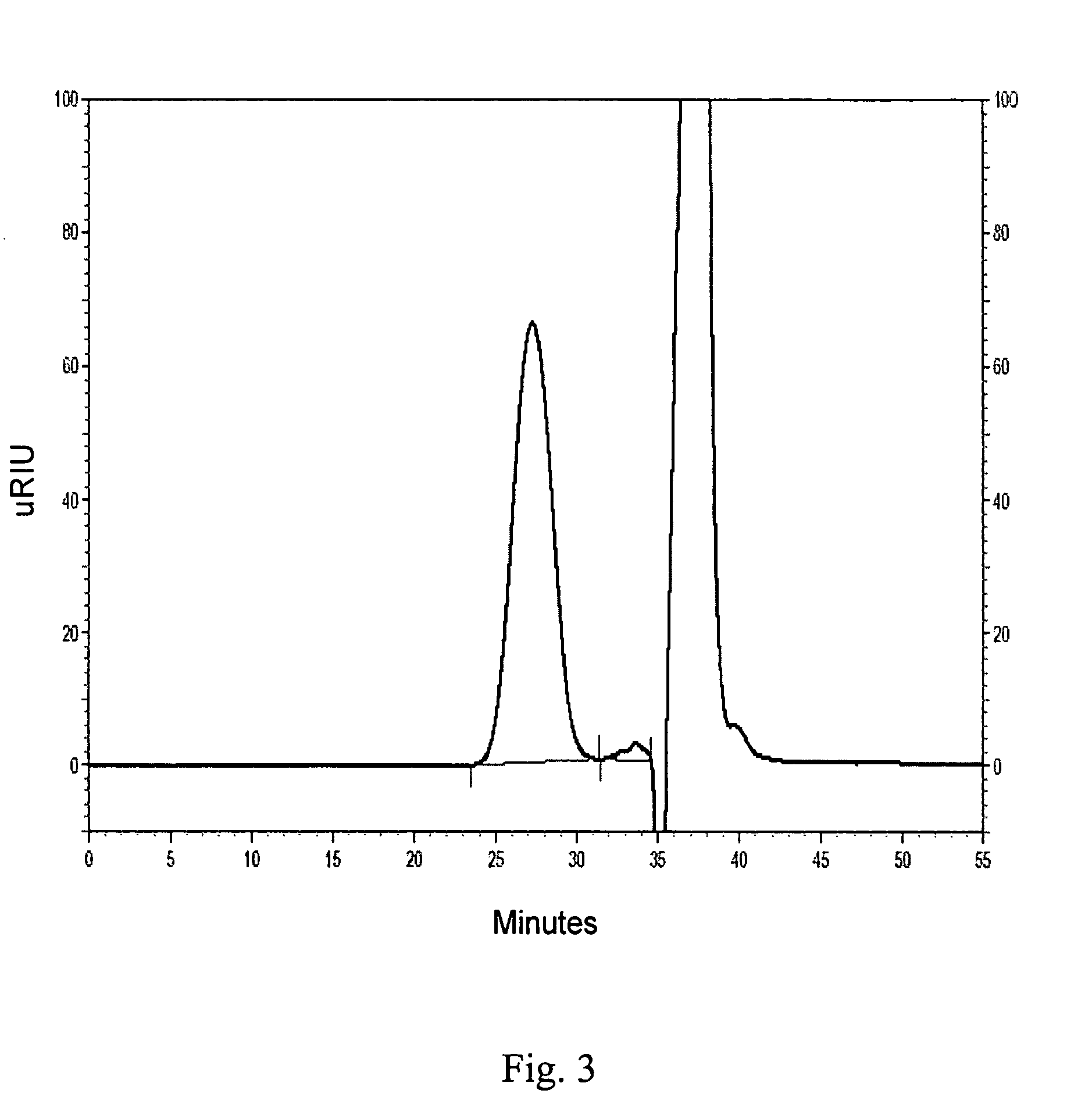 Iron sucrose complexes and method of manufacture thereof