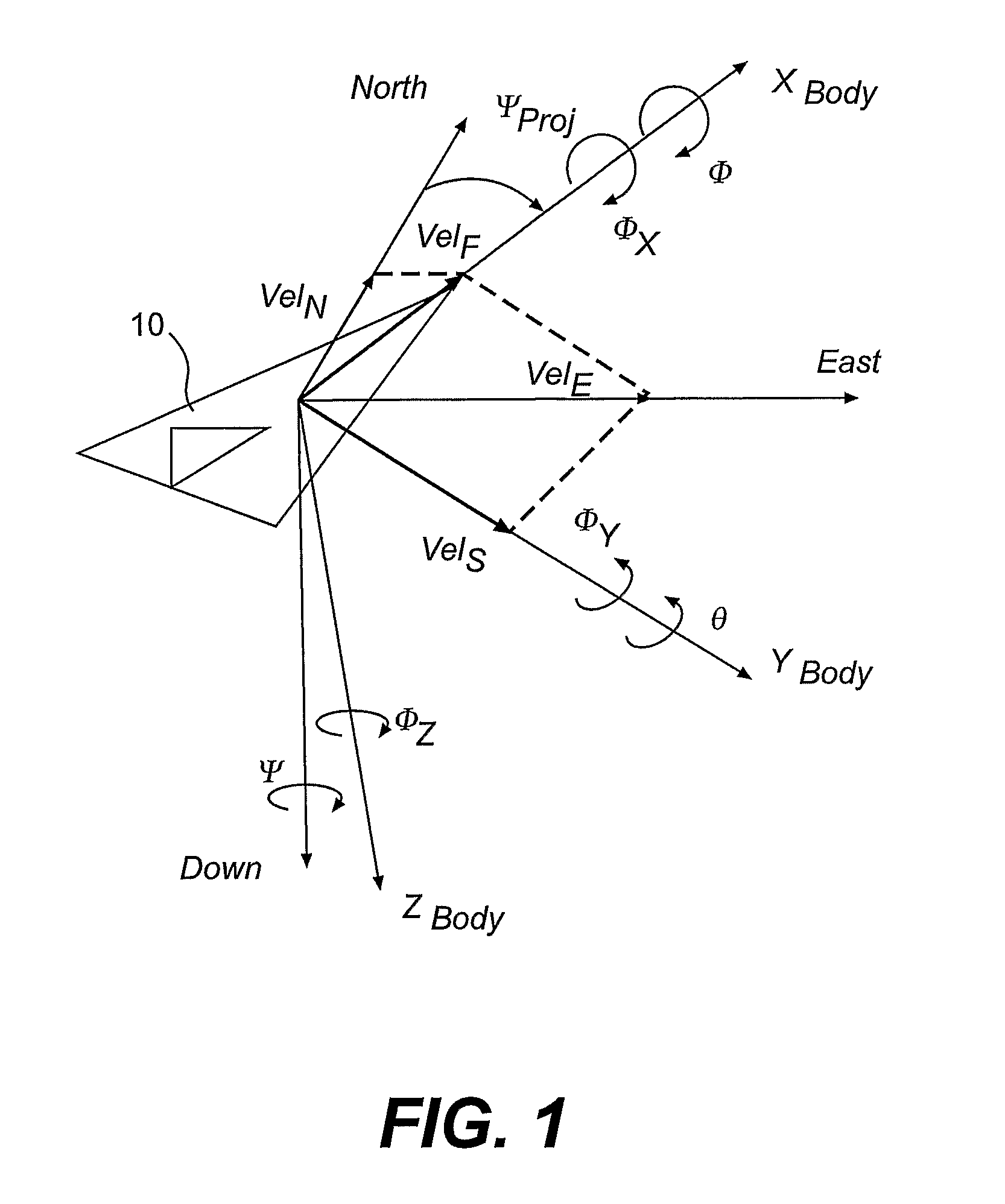 Systems and Methods for Controlling Dynamic Systems