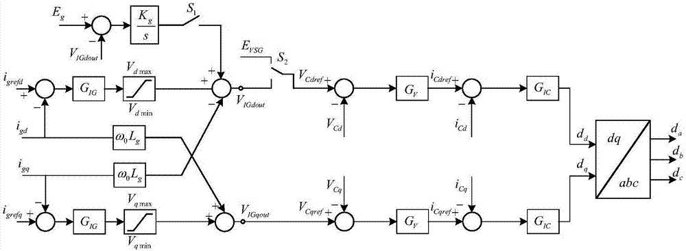 Seamless switching control system and seamless switching control strategy based on indirect current control and droop control