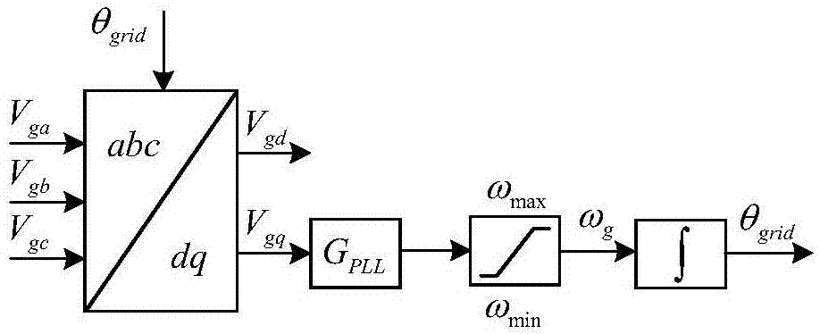 Seamless switching control system and seamless switching control strategy based on indirect current control and droop control