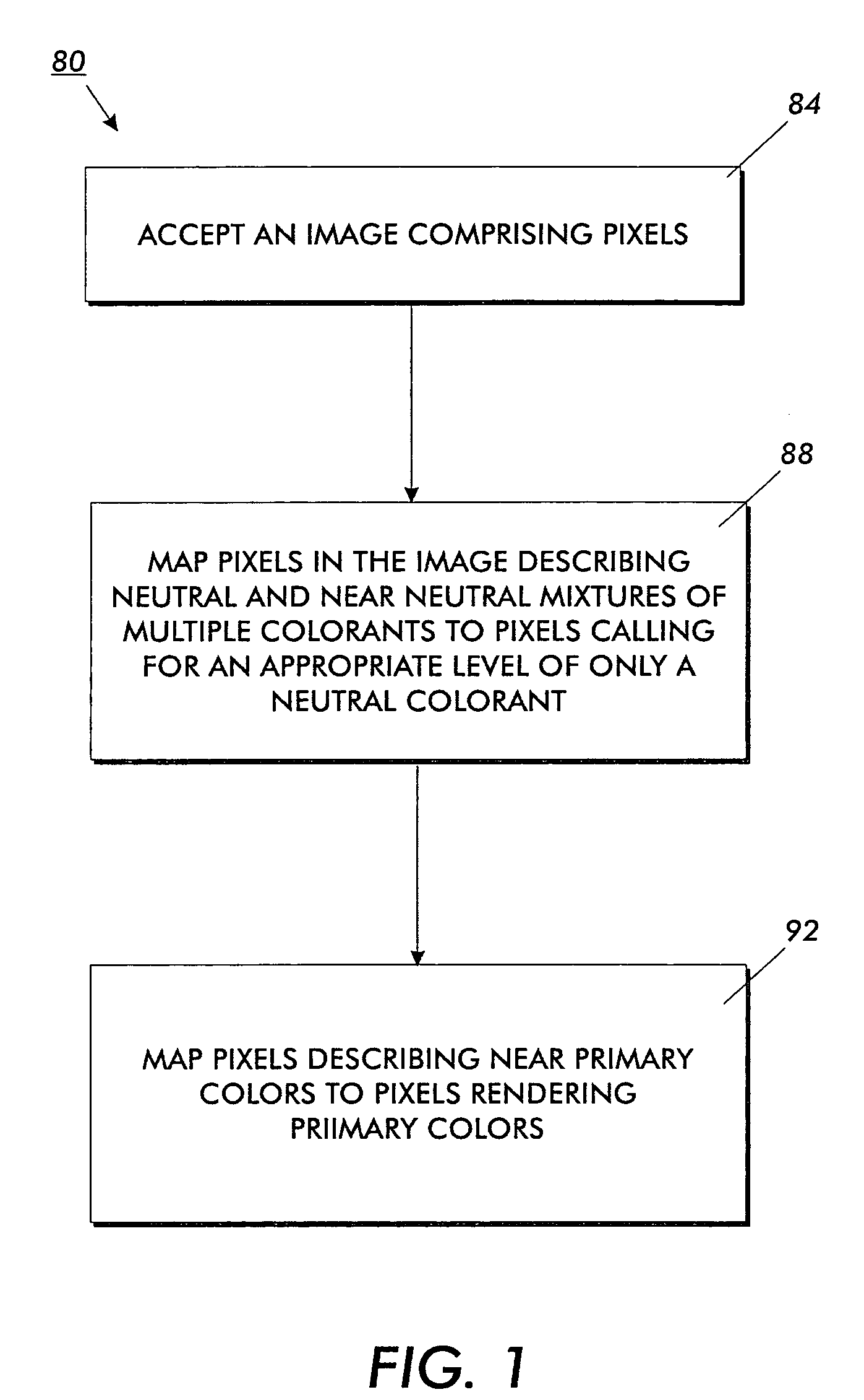 Color rendering optimized for text and line art