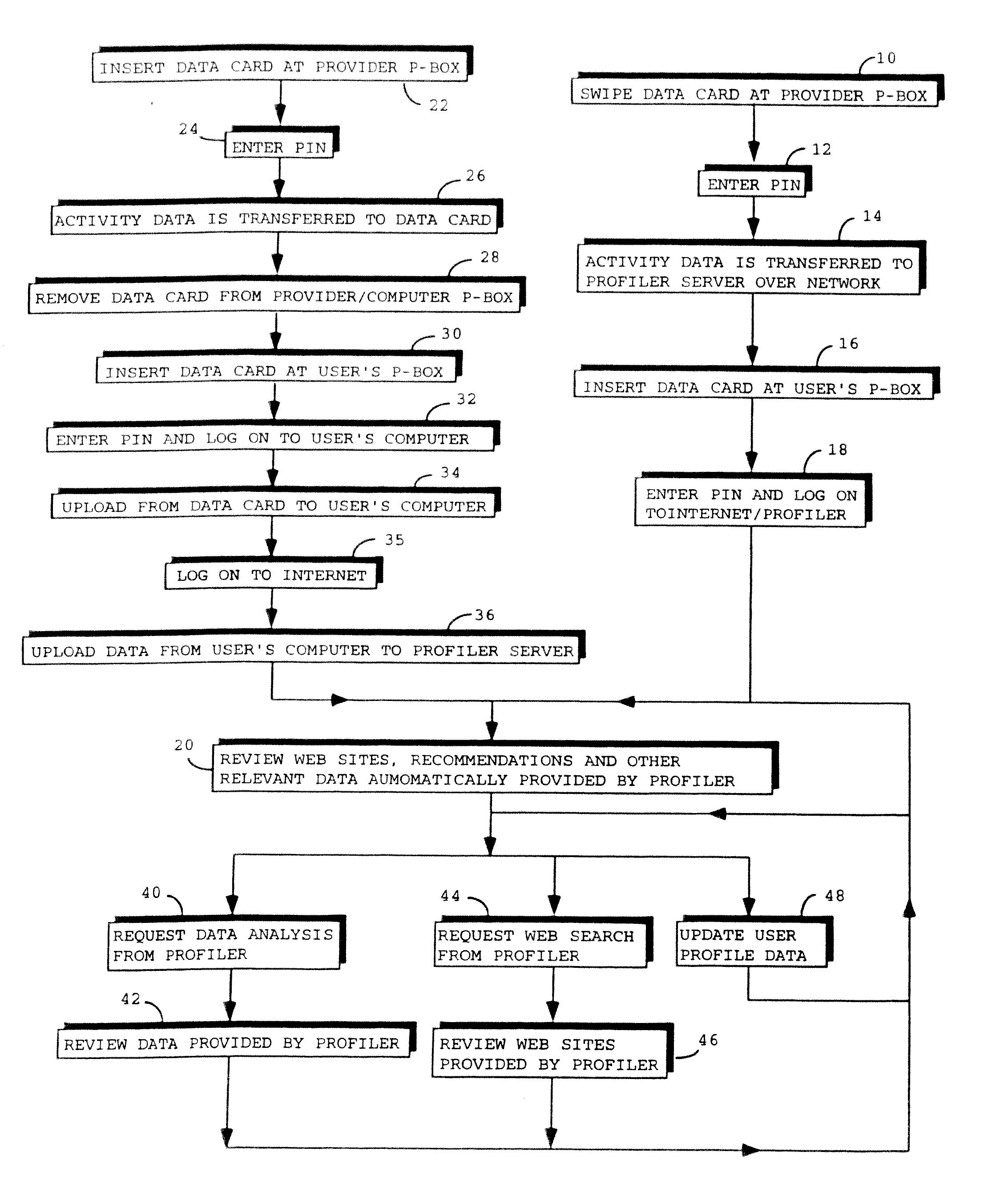 Method for Providing Information and Recommendations Based on User Activity