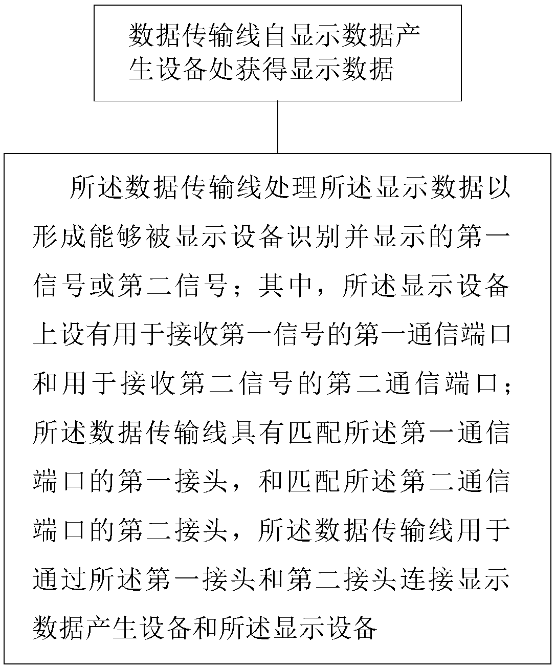 Display system, data transmission line and data processing method