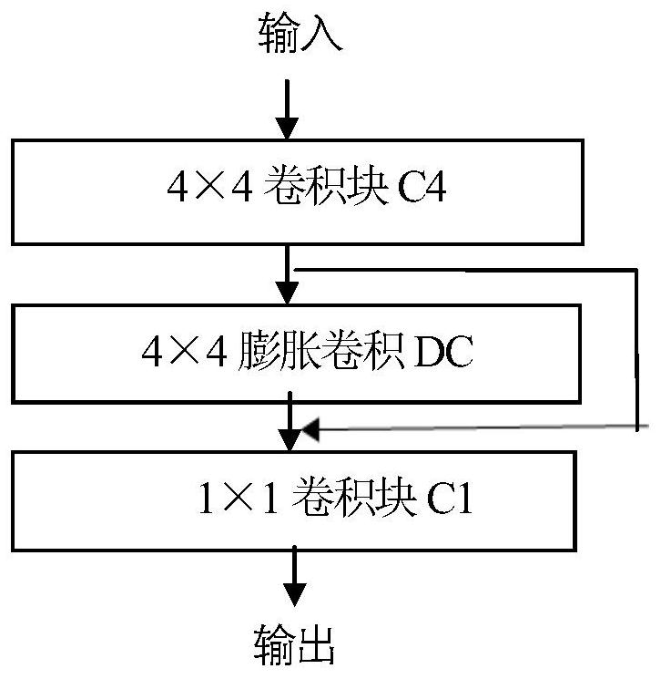 Chinese character font automatic generation method based on skeleton guide transmission network