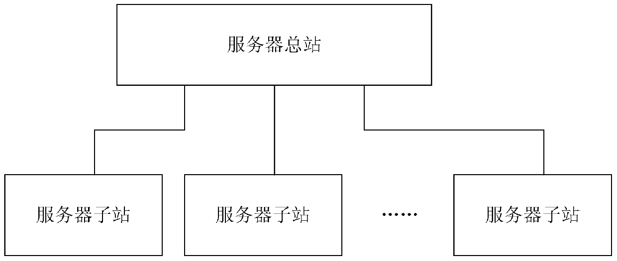 Distributed data synchronization system and method