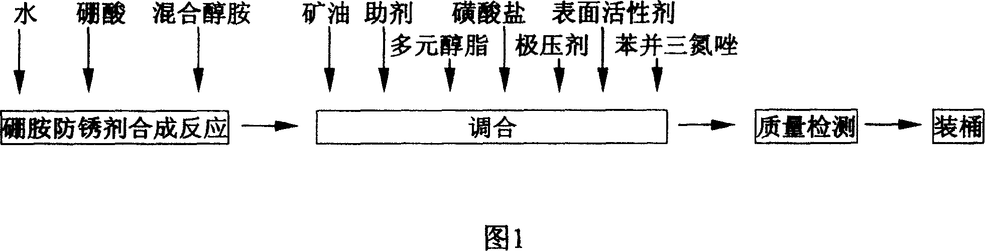 Extreme pressure cutting fuild microemulsion free of chlorine and its preparation method and uses