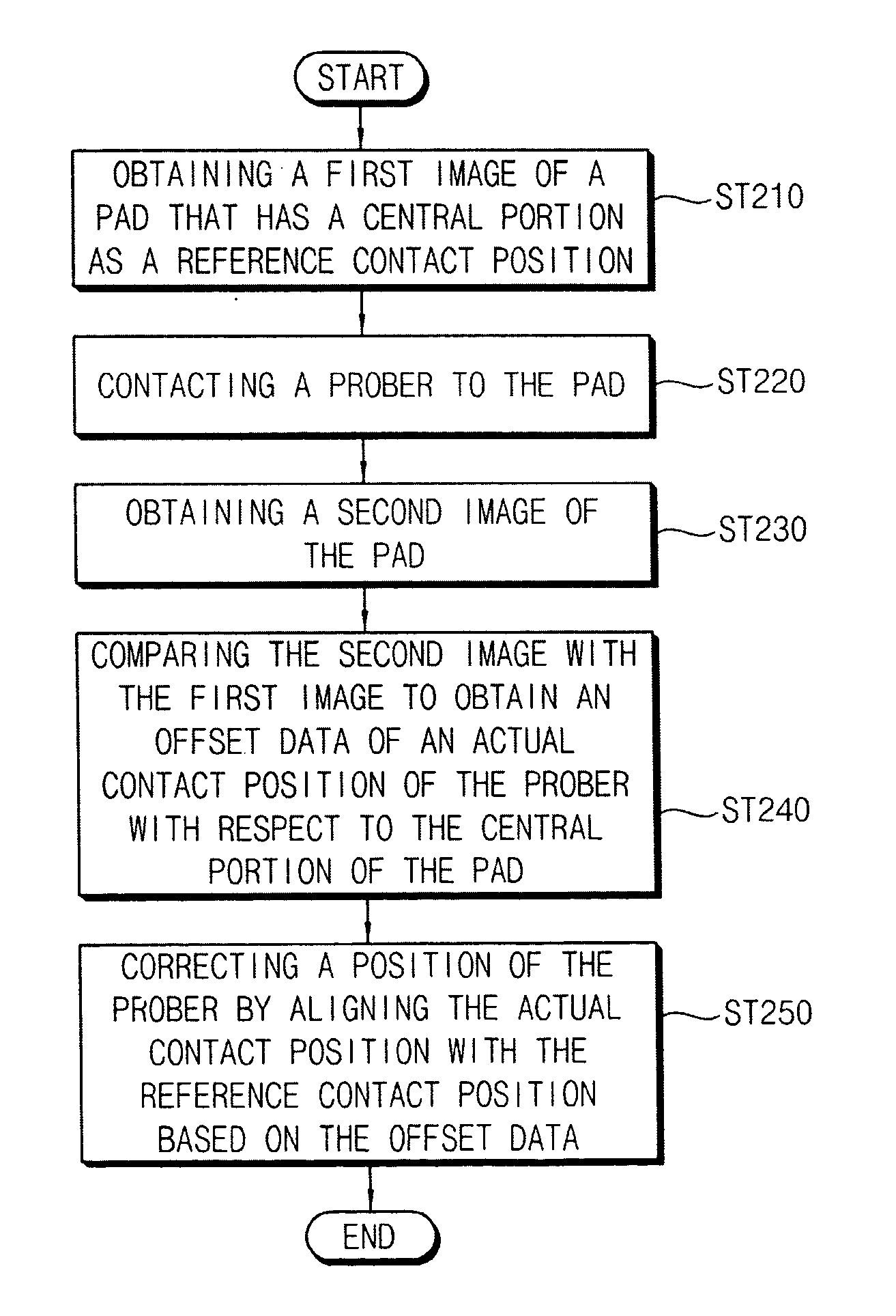 Method of correcting a position of a prober