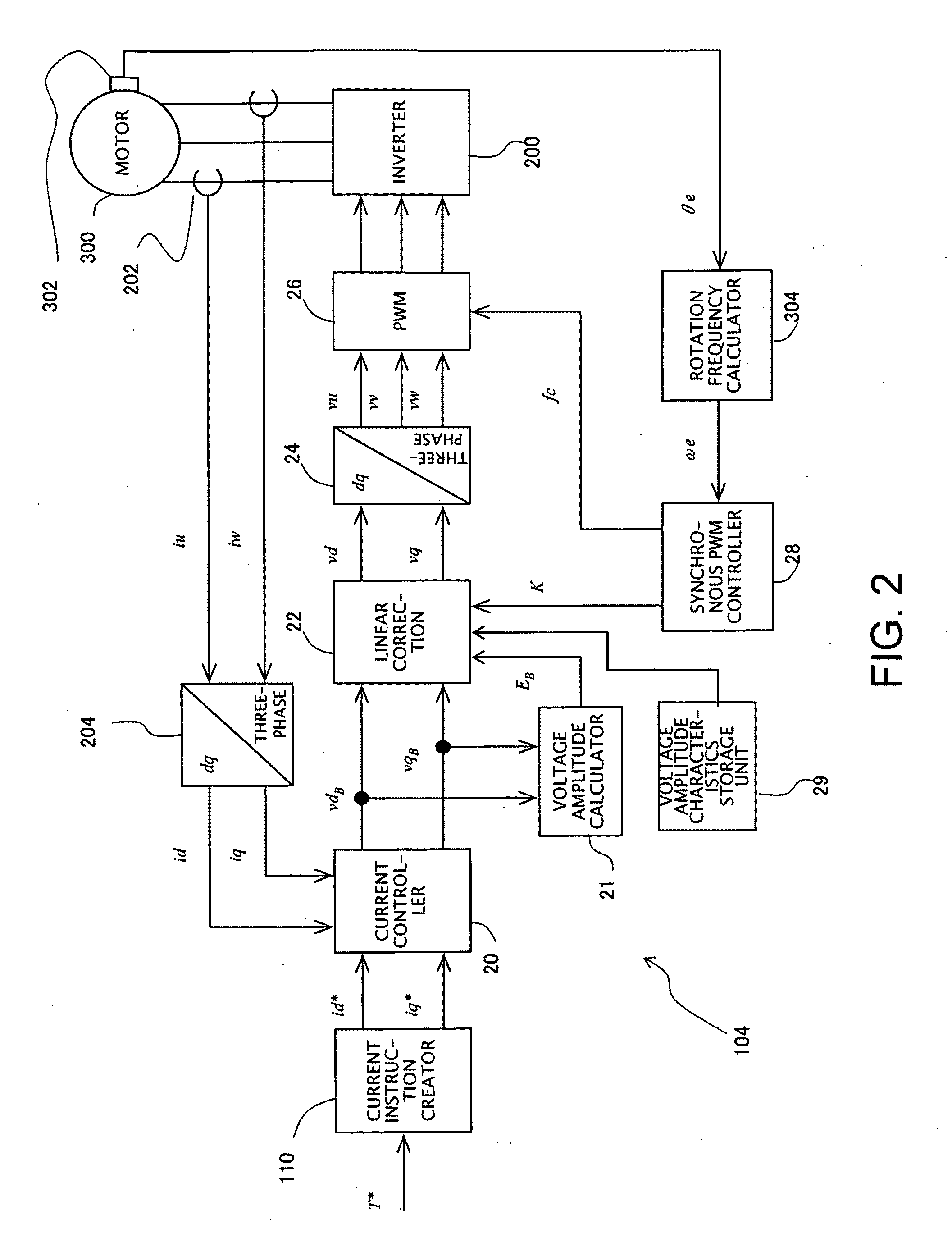 Ac motor drive controller