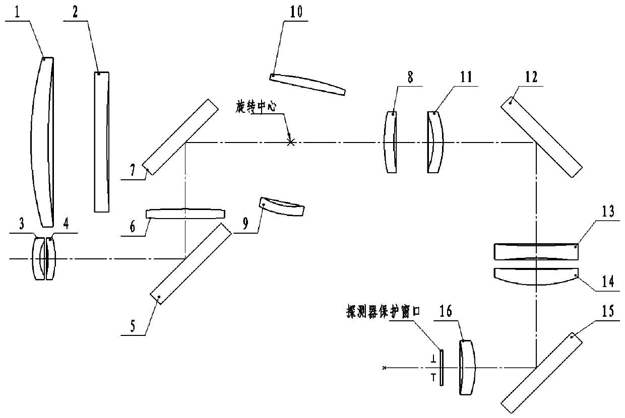 A mid-wave infrared optical system