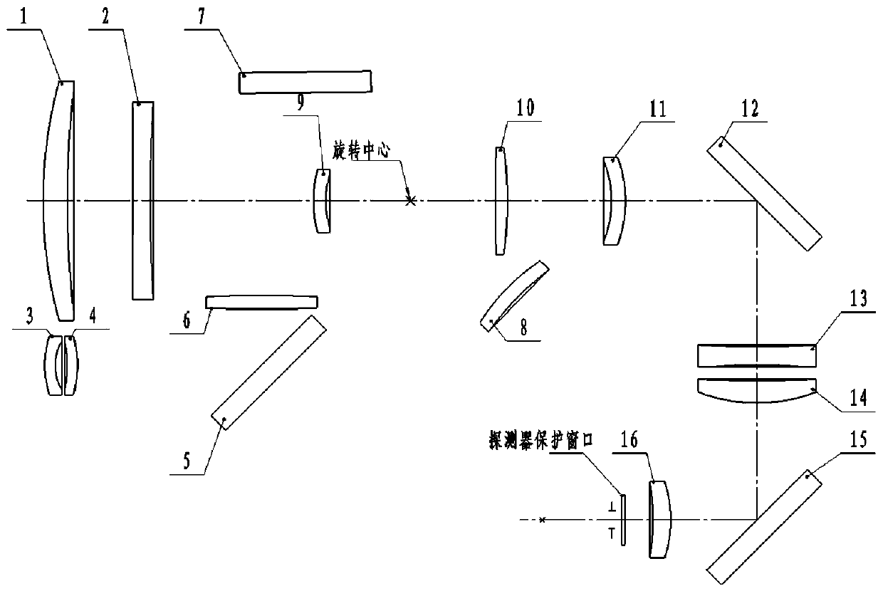 A mid-wave infrared optical system