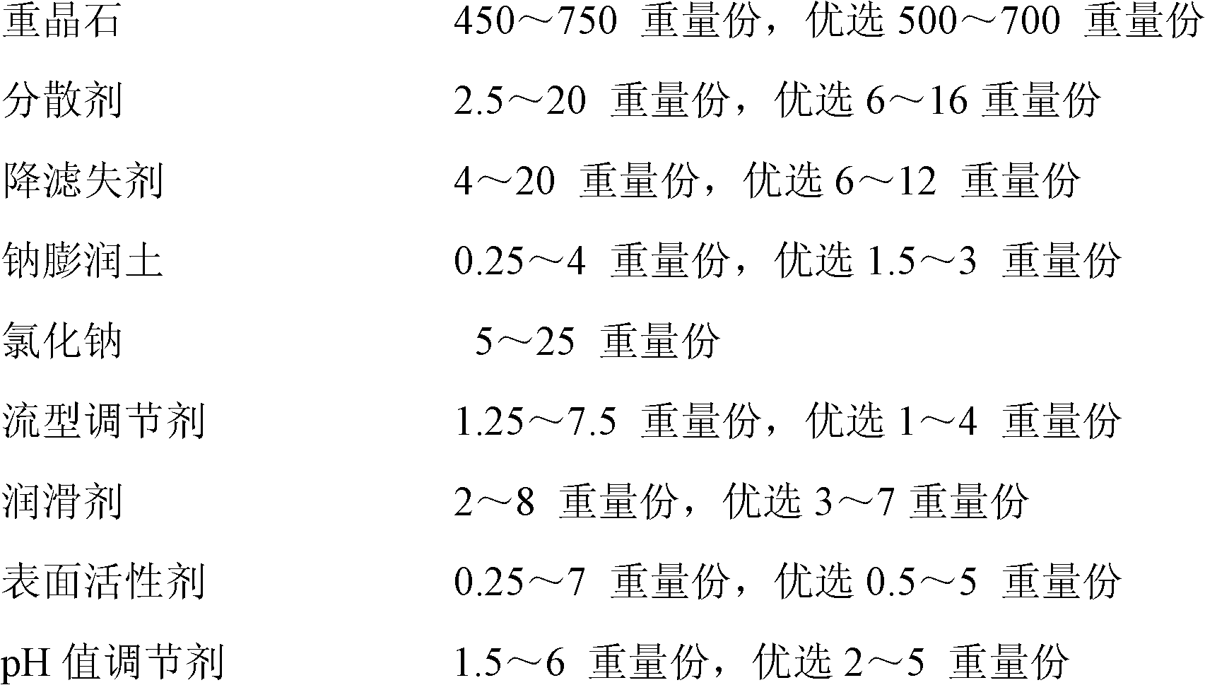 Salt-resistant drilling fluid with super-high density, preparation method and application thereof