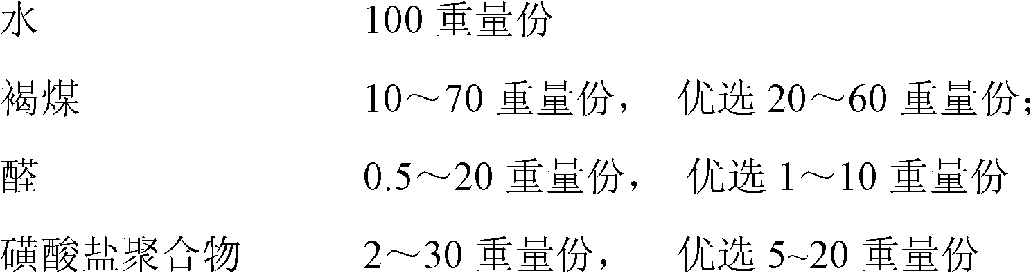 Salt-resistant drilling fluid with super-high density, preparation method and application thereof