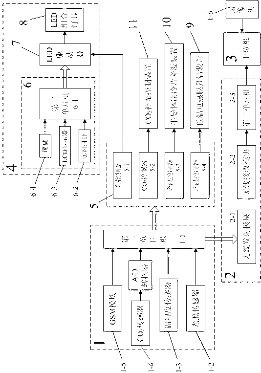 Plant tissue culture environmental information monitoring and simulating system