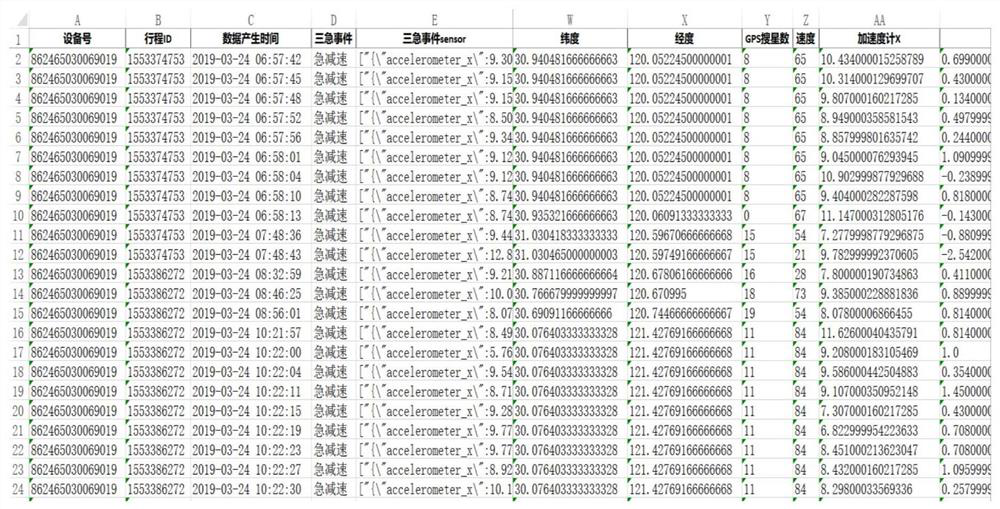 A driving event simulation reproduction method, system, device and storage medium