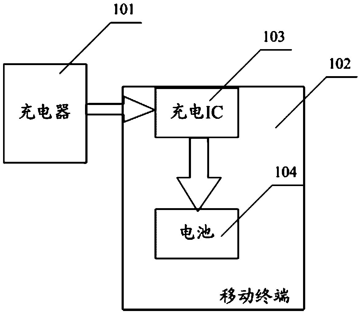 A charging method, charger and charging module