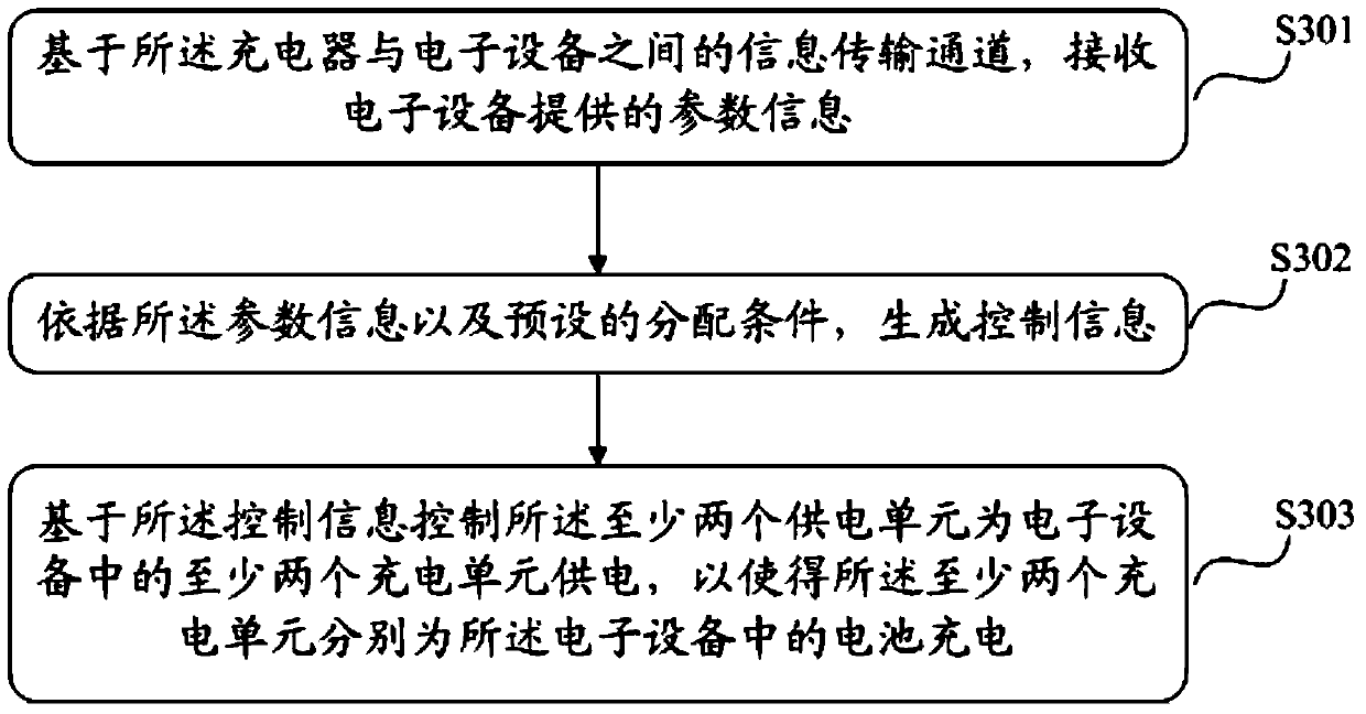 A charging method, charger and charging module