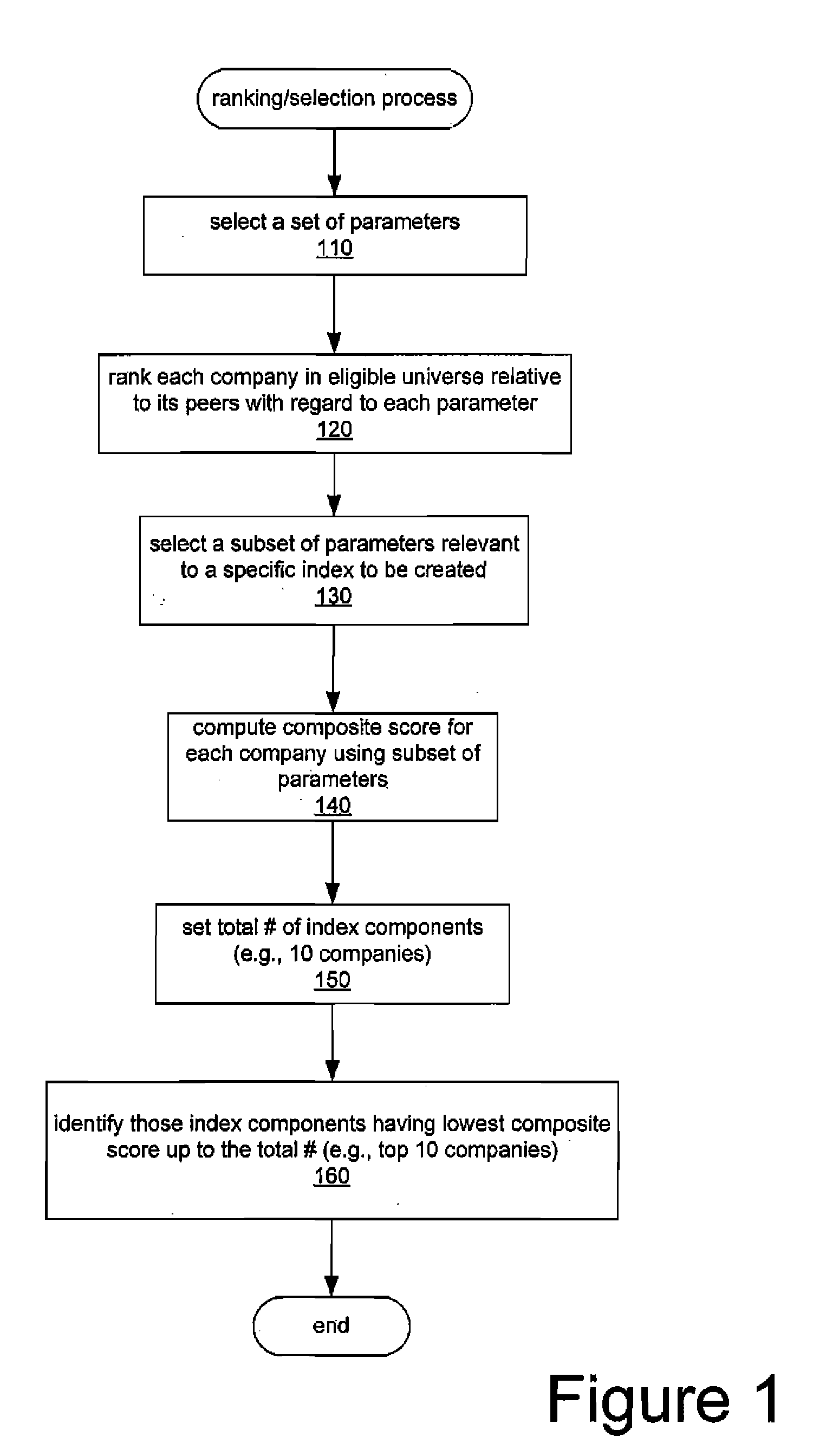 Programmed system and method for constructing an index