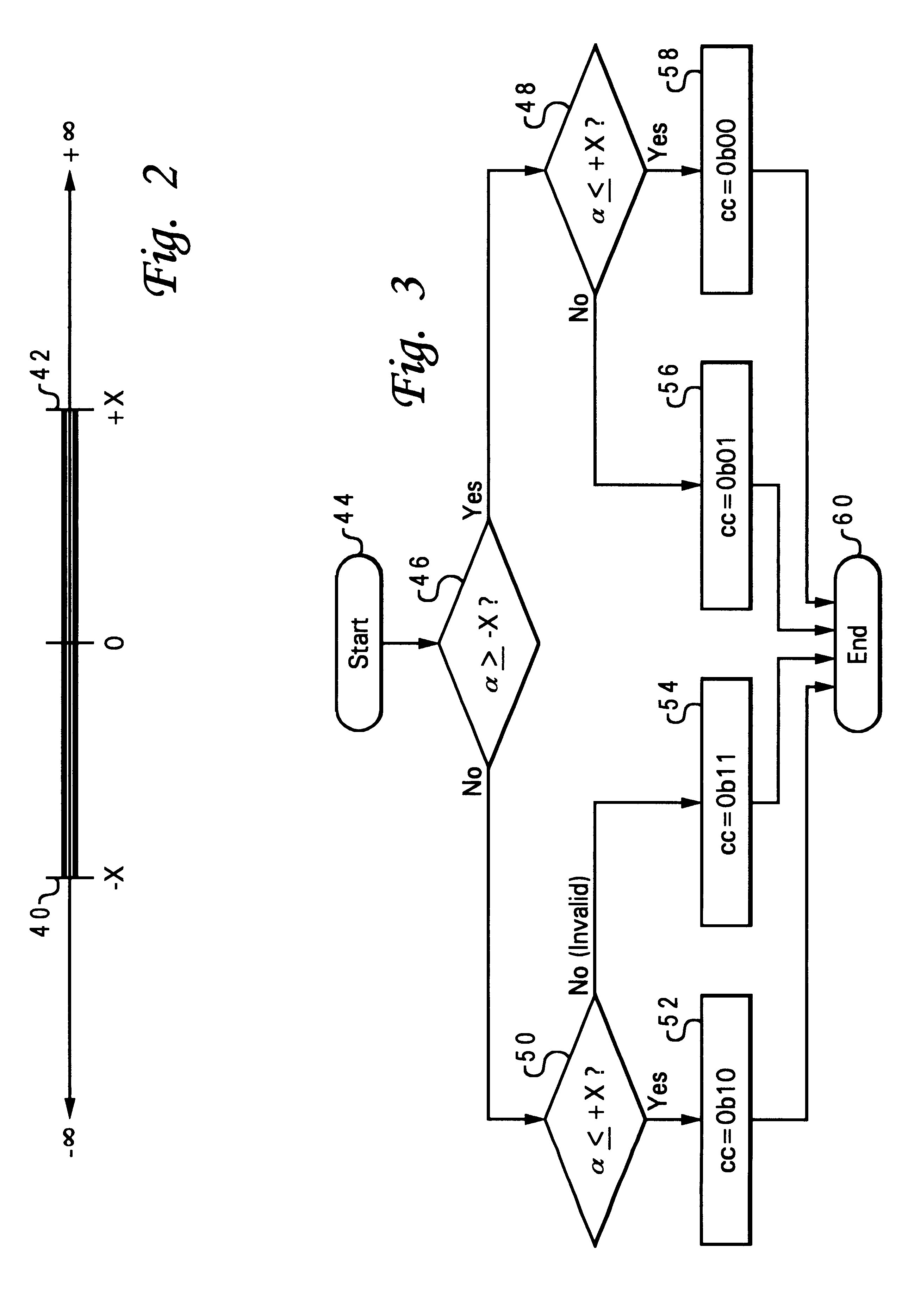 Method and system for bounds comparator