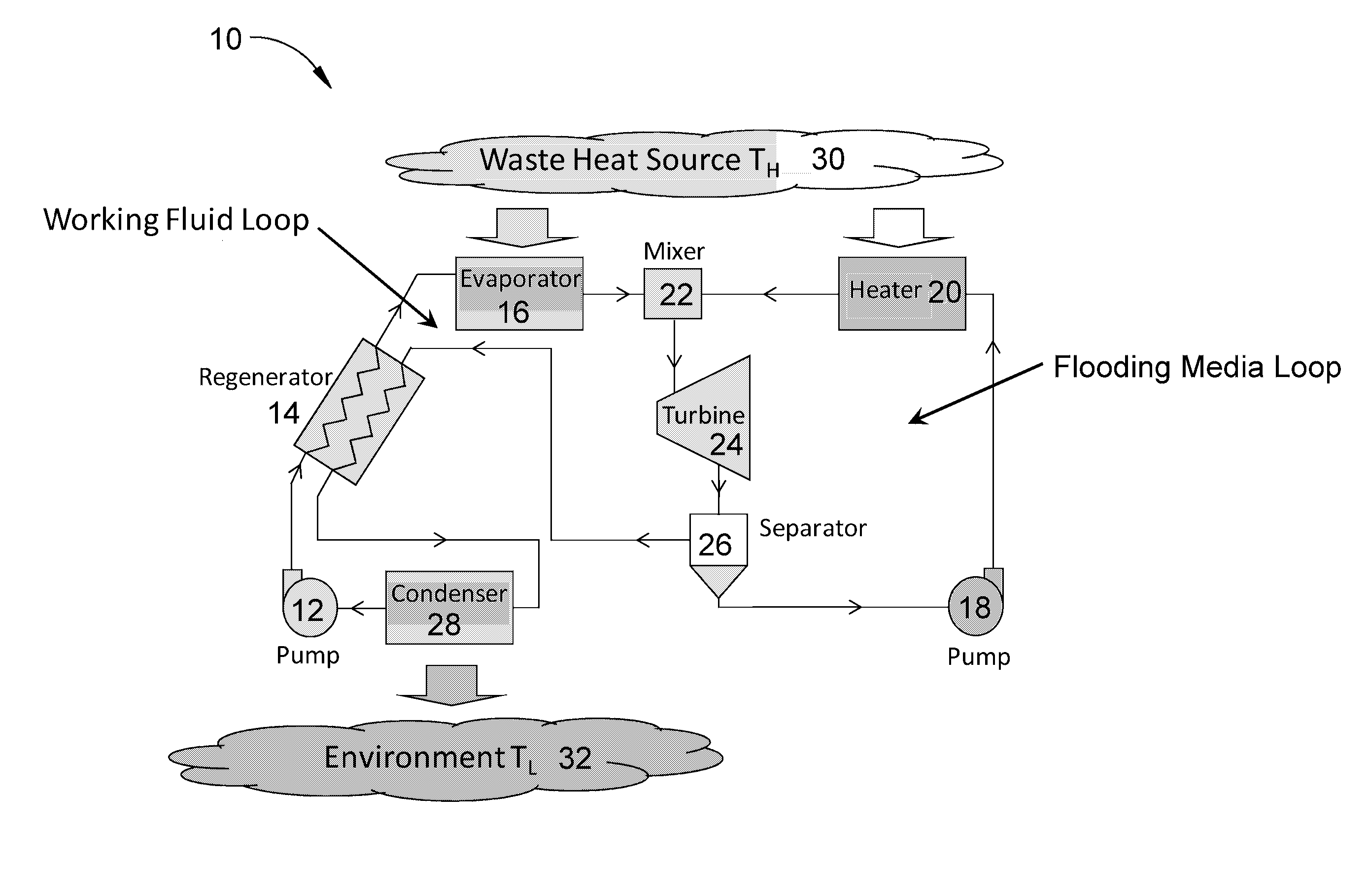 Organic rankine cycle with flooded expansion and internal regeneration