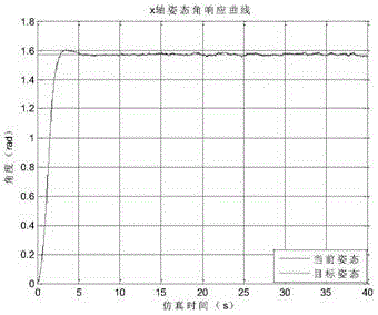 ROV attitude control method based on error quaternion feedback