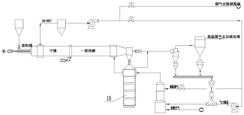 Fine pulverized coal recycling system for pulverized coal pyrolysis and utilization method of fine pulverized coal recycling system