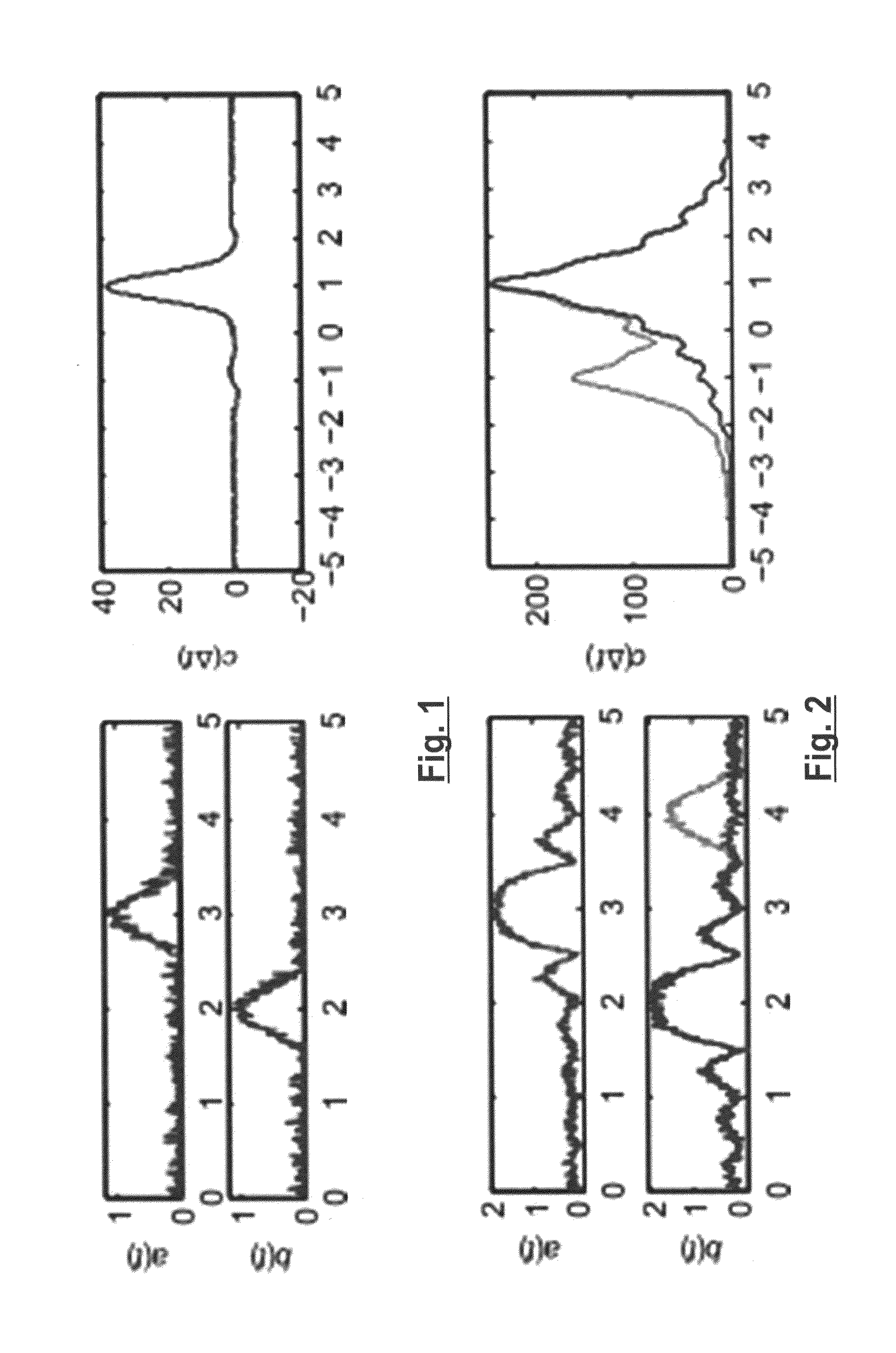 Method and an apparatus for performing a cross-calculation