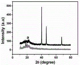 Electrochemical biosensor or detection of dopamine and its preparation method