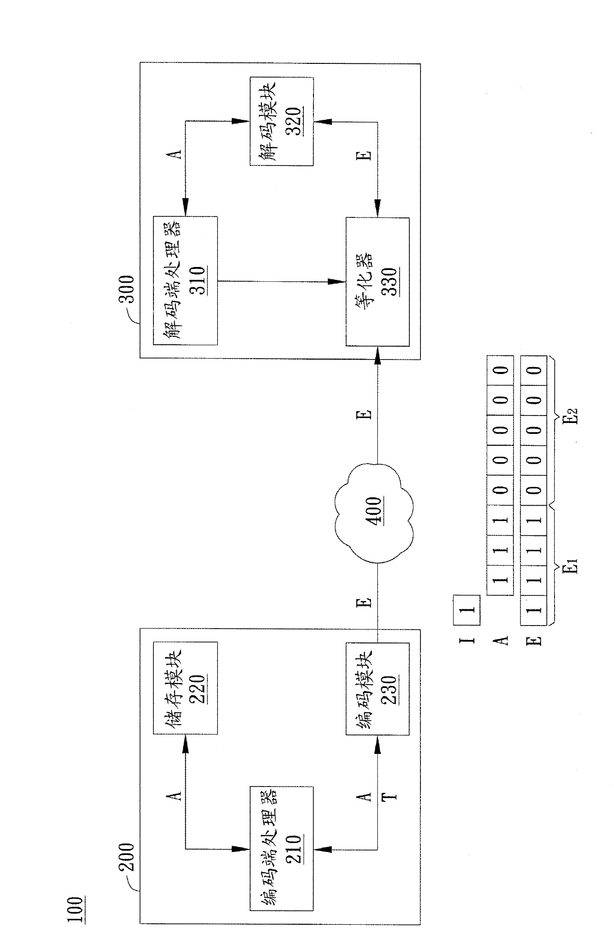 Digital-data processing method and digital-data transmission system