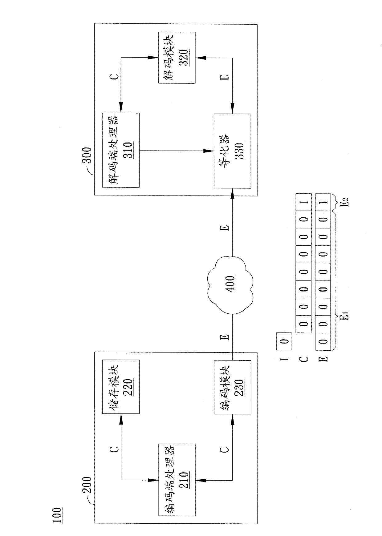 Digital-data processing method and digital-data transmission system