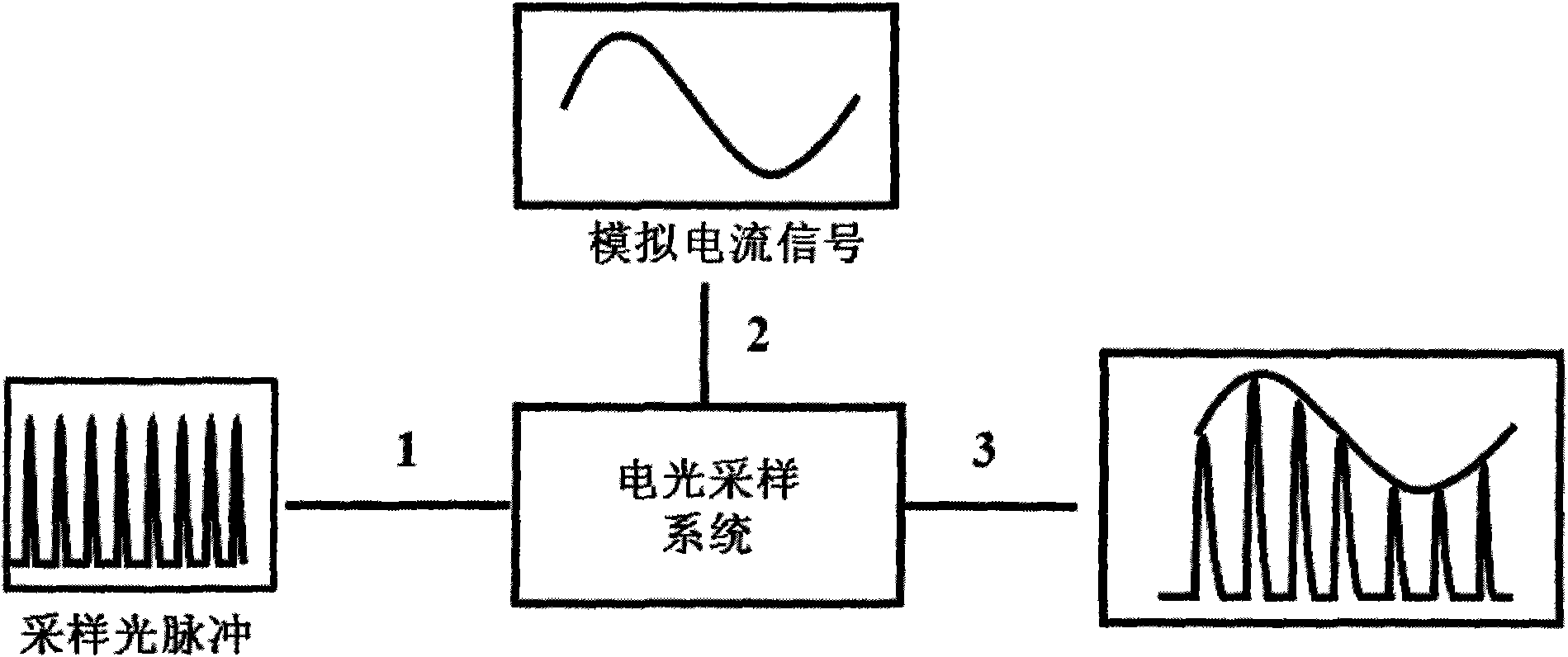 Electro-optic sampling method based on polarization rotation effect of electroabsorption modulator