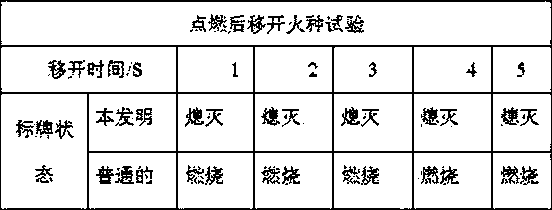 High-flame retardance soft glue clothing label material and method for manufacturing labels by using same