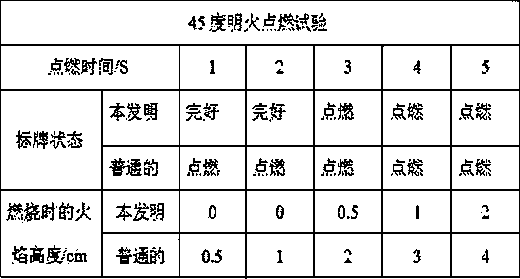 High-flame retardance soft glue clothing label material and method for manufacturing labels by using same