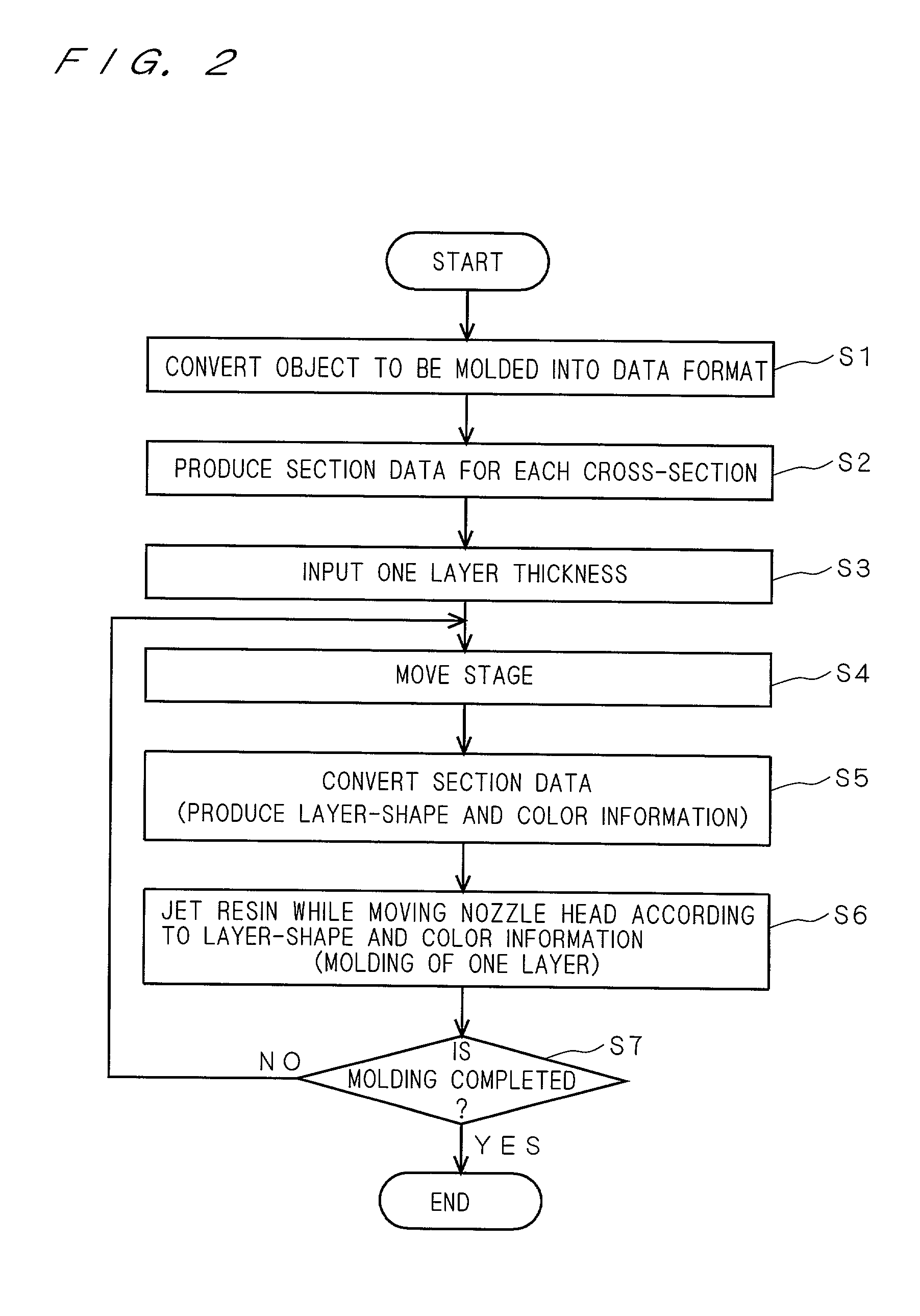 Three-dimensional object molding apparatus and method