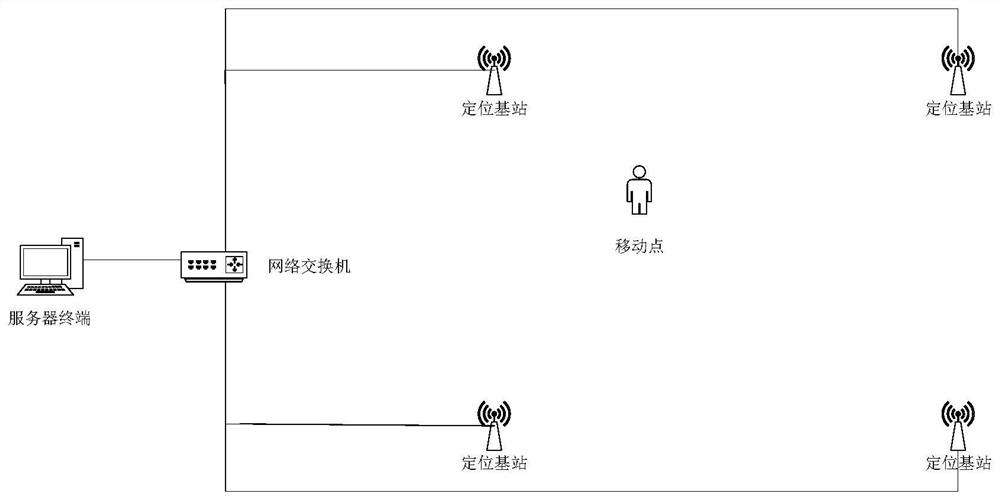A 125k-based analog reference tag positioning system and its method
