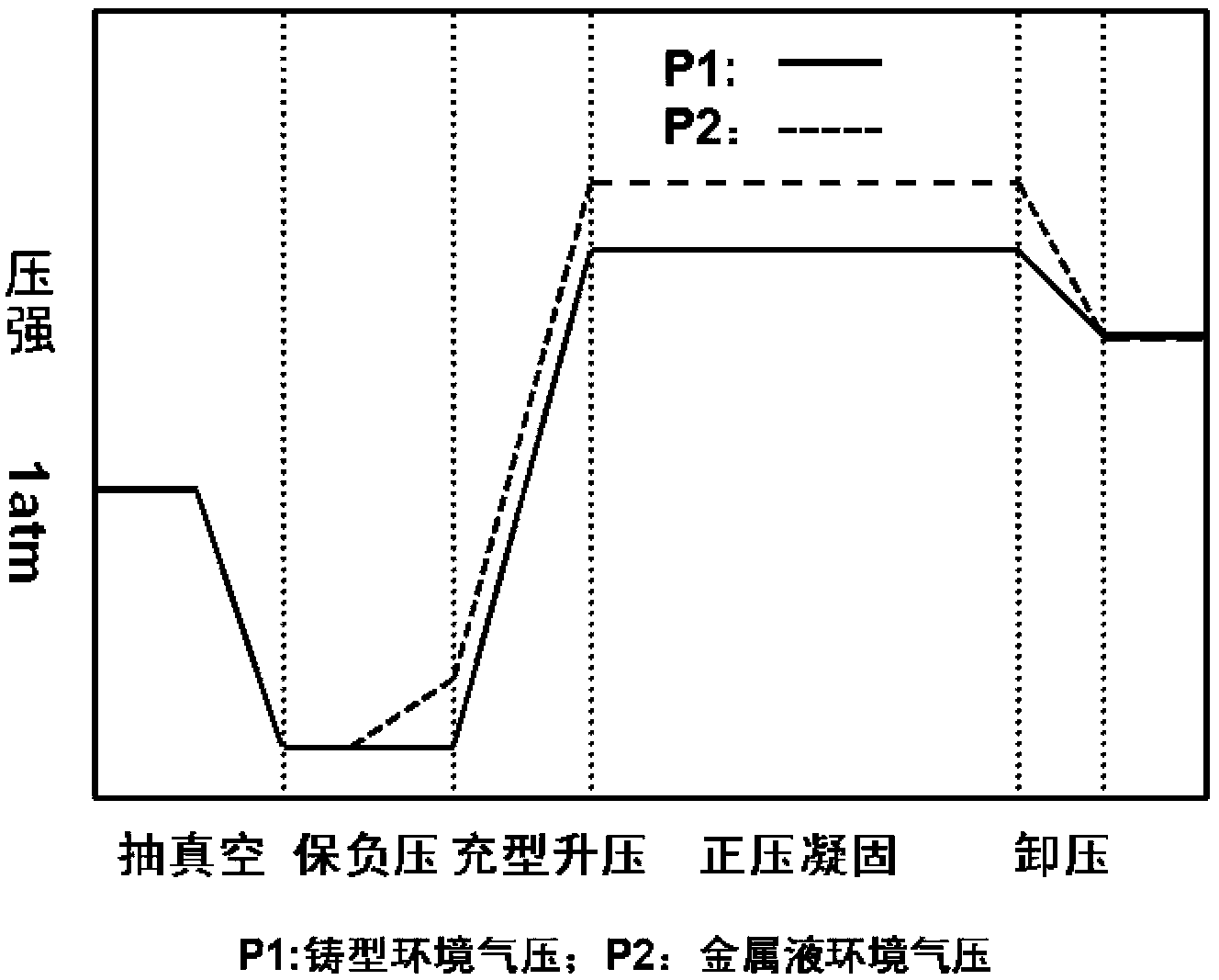 Precesion casting method for high temperature alloy complex thin-walled castings