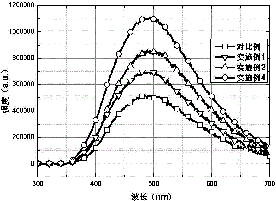Anion-cation co-doped bismuth silicate scintillation crystal and preparation method thereof