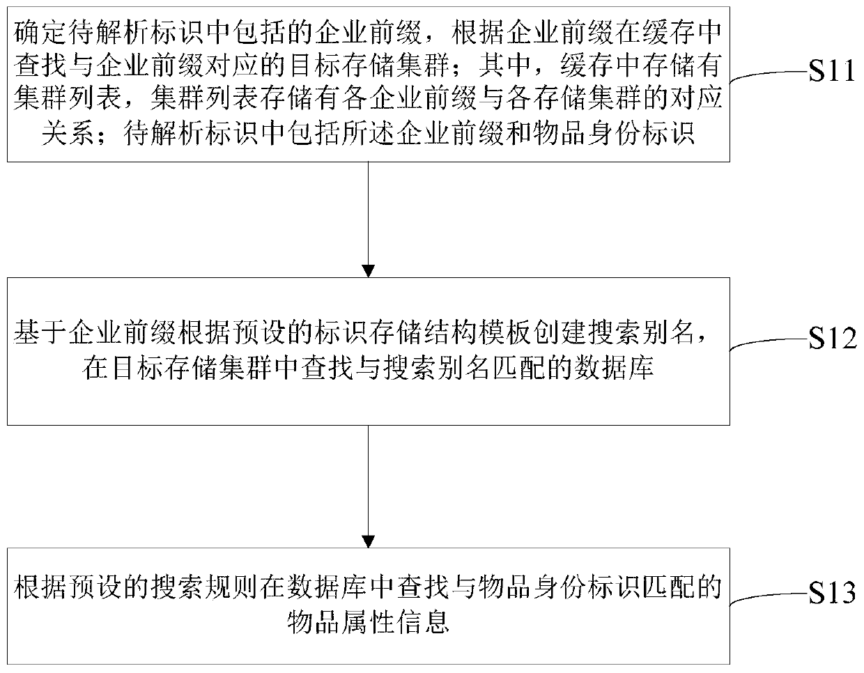 Recognition information processing method and device