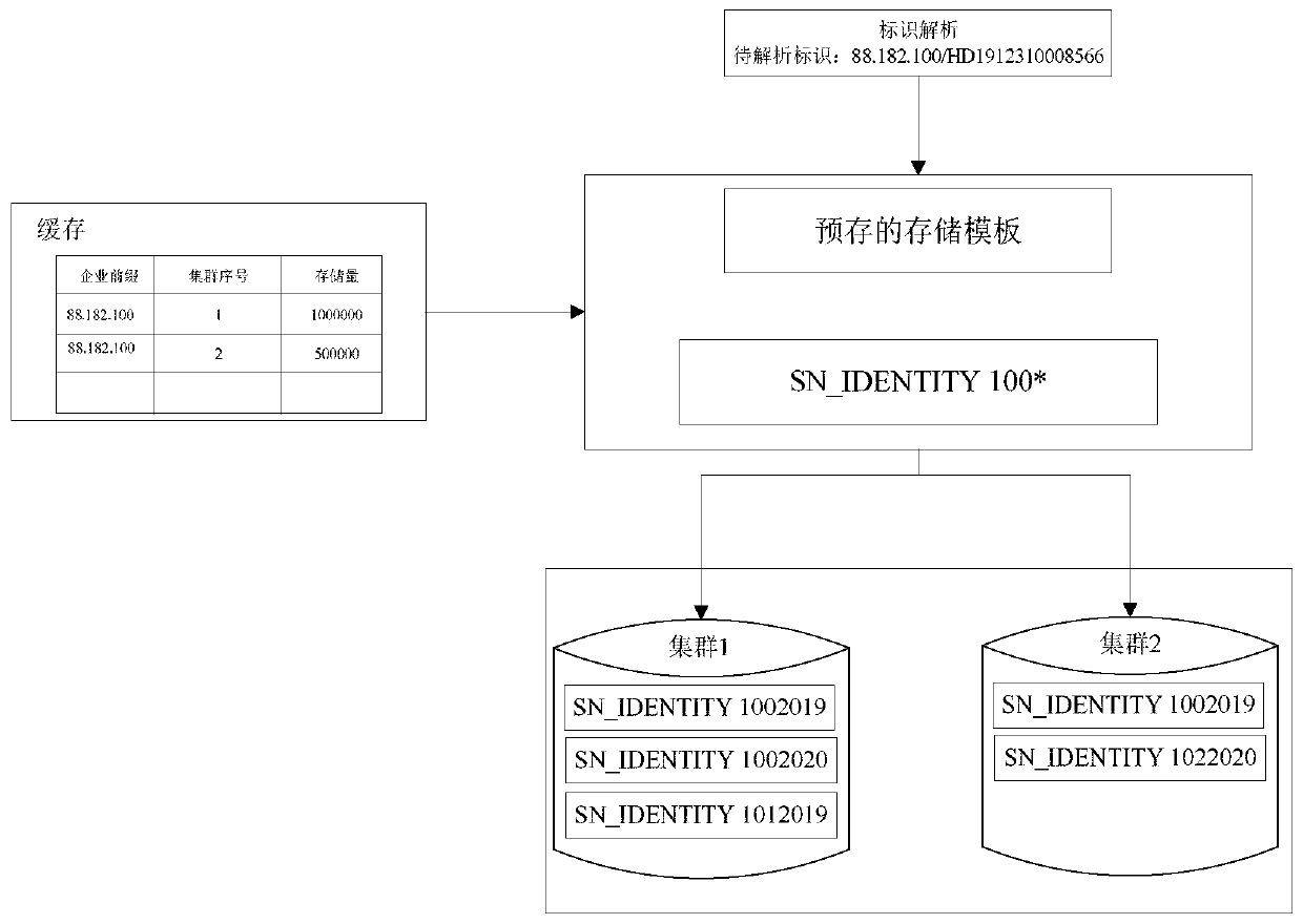 Recognition information processing method and device