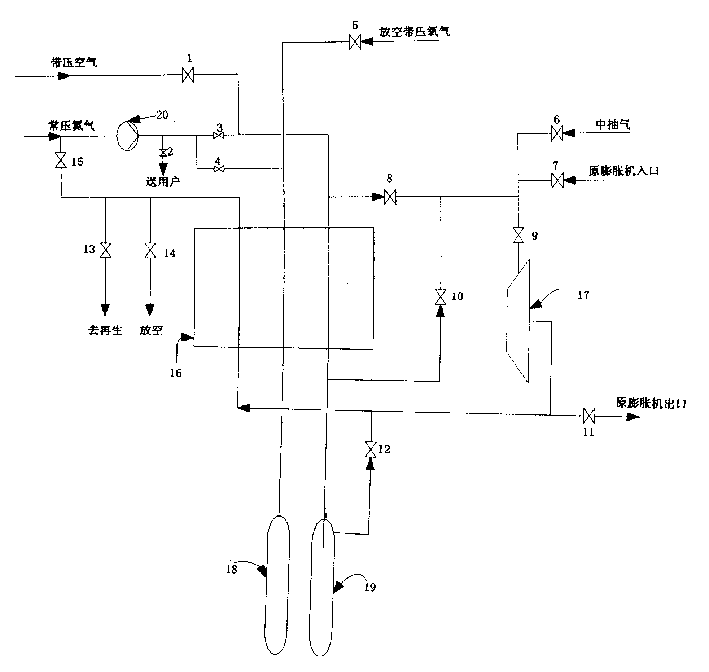 Method of recovering oxygen, nitrogen and air exhausted from air separator