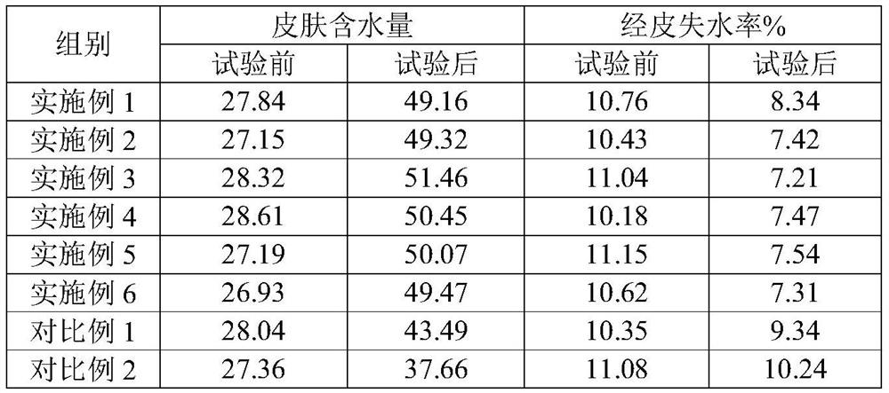 Bacteriostatic anti-inflammatory composition, preparation method and application thereof