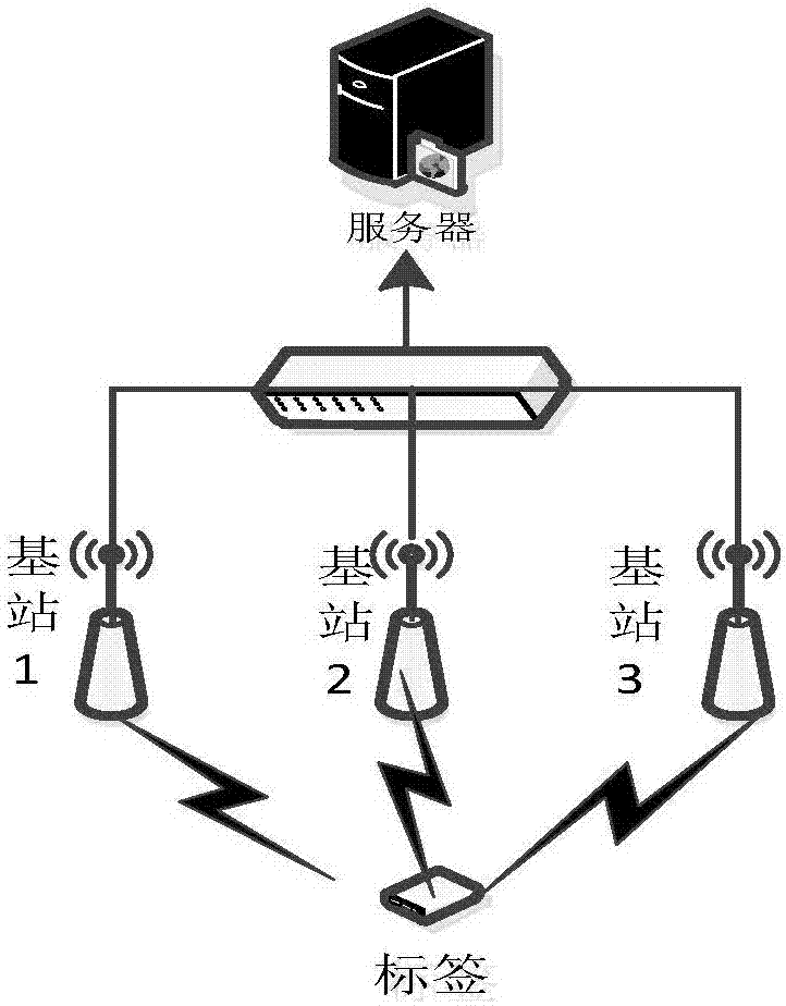 Method and master base station for positioning labels in wireless network