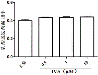 Application of (Z)-2-imino-5-(3,5-dimethoxyphenylmethylene)-1-methylimidazolidinyl-4-one in preparation of cardiovascular drugs