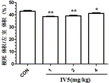 Application of (Z)-2-imino-5-(3,5-dimethoxyphenylmethylene)-1-methylimidazolidinyl-4-one in preparation of cardiovascular drugs
