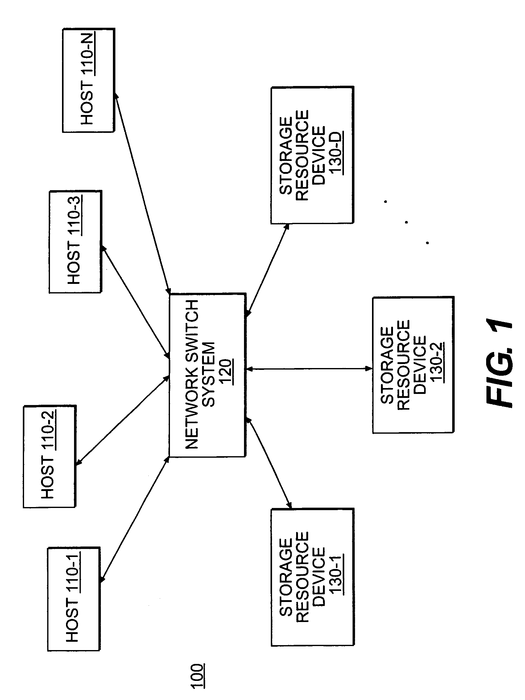 Systems and methods for providing a multi-path network switch system