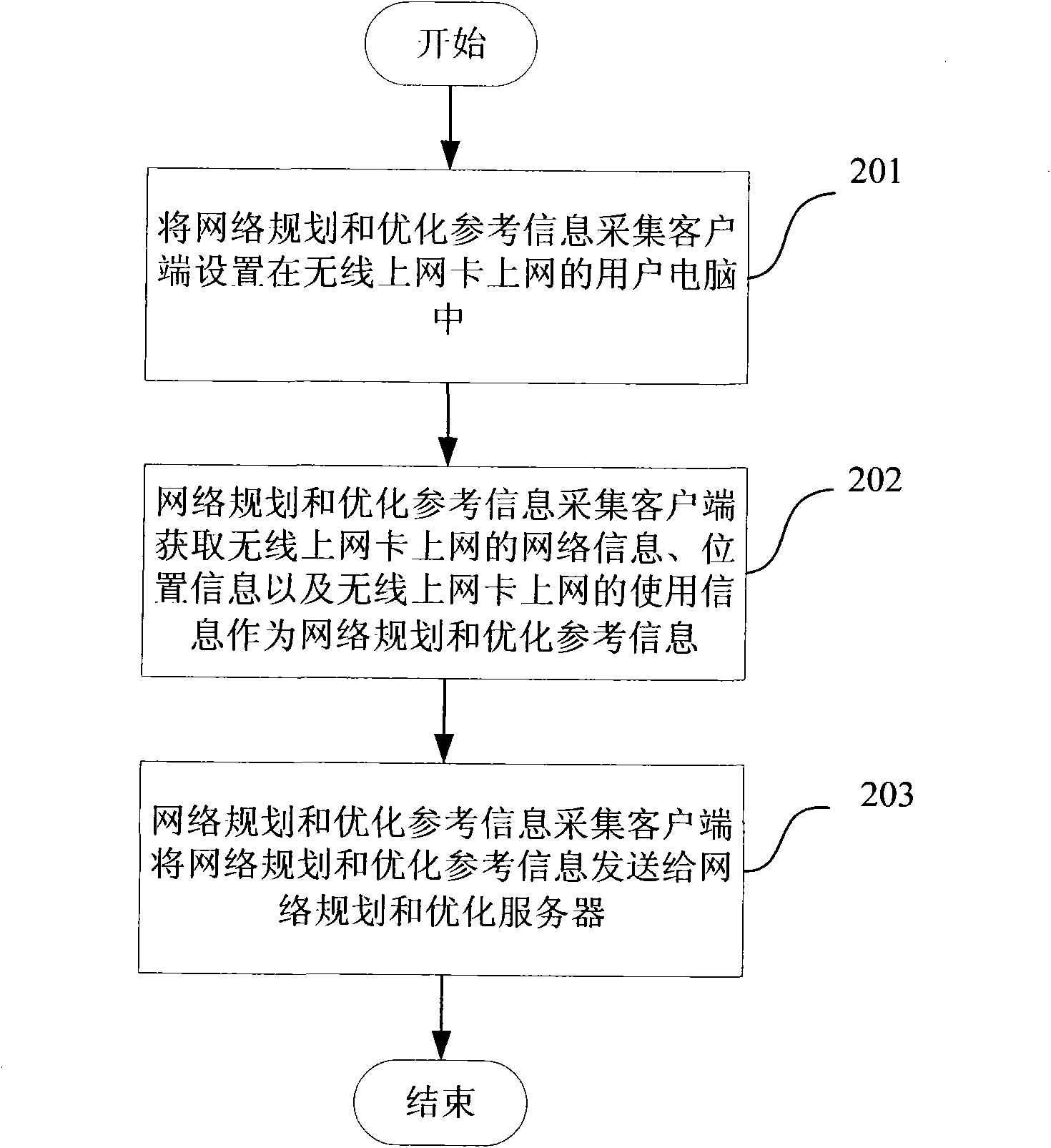 Method and system for collecting network programming and optimizing reference information