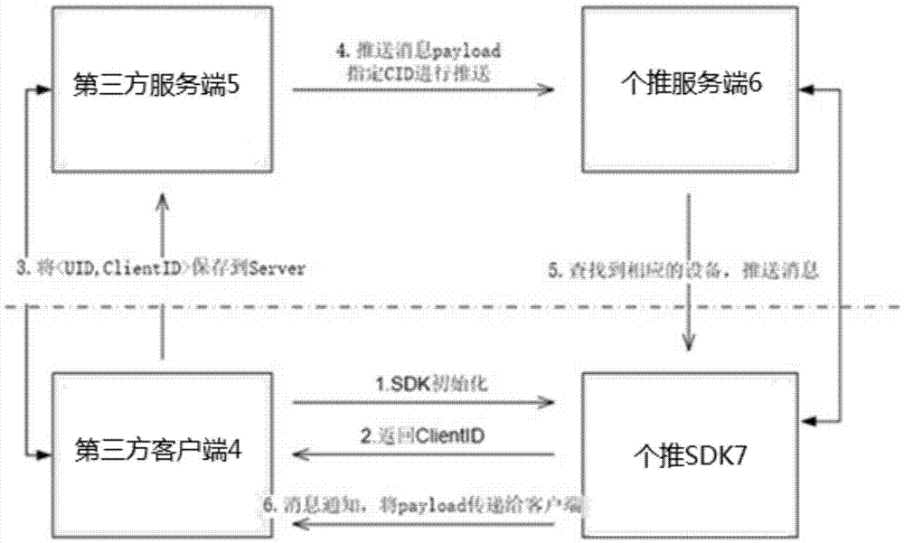 Mobile Internet service platform