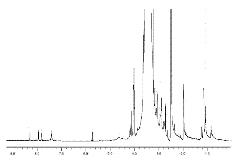 Reductively degradable mercaptopurine nanometer micellar prodrug with controllable drug release and application thereof