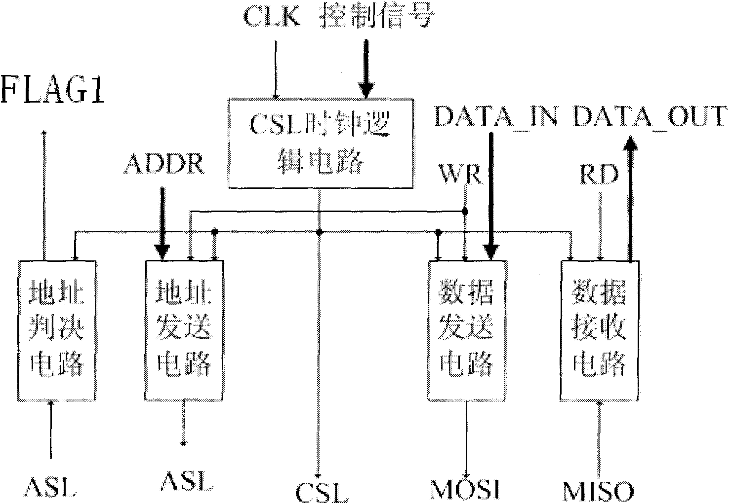 Universal serial bus (USB) for master-slave interconnection module of circuit system