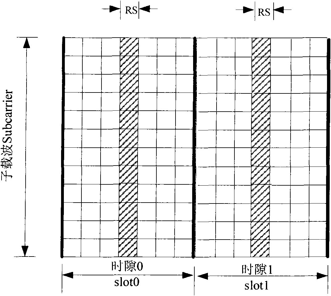 Time bias estimation device and method for orthogonal frequency division multiplexing system