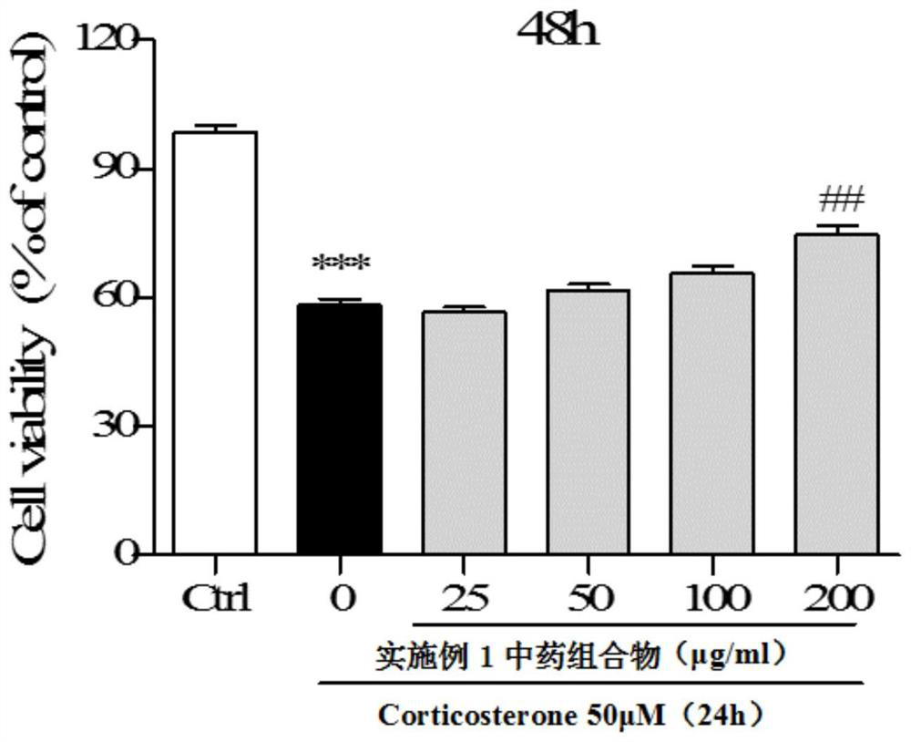 New use of a traditional Chinese medicine composition in the preparation of antidepressant drugs